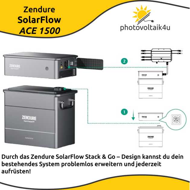 Zendure SolarFlow ACE 1500 – Ongrid und Offgrid Balkonkraftwerk vereint mit Notstromfunktion ab 419 